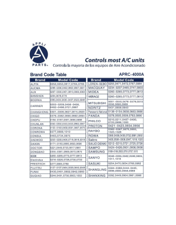 Appli Parts Universal A/C Remote Control, 2 in Lcd, Celsius and Fahrenheit Aprc-4000a (4.000 Frequencies)