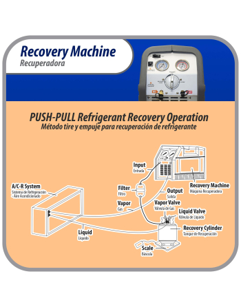 Appli Parts Refrigerant Recovery Machine for hvac freon reclaim 1 HP 110V/60Hz Portable Universal application works with multiple refrigerant includes filter drier and hose APRRM-11
