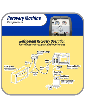Appli Parts Refrigerant Recovery Machine for hvac freon reclaim 1/2 HP 110V/60Hz Portable Universal application works with multiple refrigerant includes filter drier and hose APRRM-121

