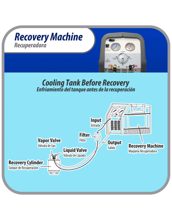 Appli Parts Refrigerant Recovery Machine for hvac freon reclaim 1/2 HP 110V/60Hz Portable Universal application works with multiple refrigerant includes filter drier and hose APRRM-121
