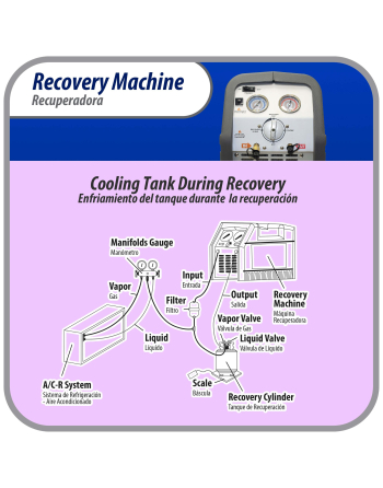 Appli Parts Refrigerant Recovery Machine for hvac freon reclaim 1/2 HP 110V/60Hz Portable Universal application works with multiple refrigerant includes filter drier and hose APRRM-121
