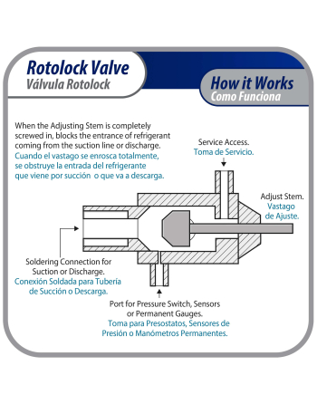 Appli Parts Rotolock Valve V07 1-3/4 in x 7/8 in ODF solder connection Universal replacement valve will work for refrigeration and air conditioning systems APRV-VA07